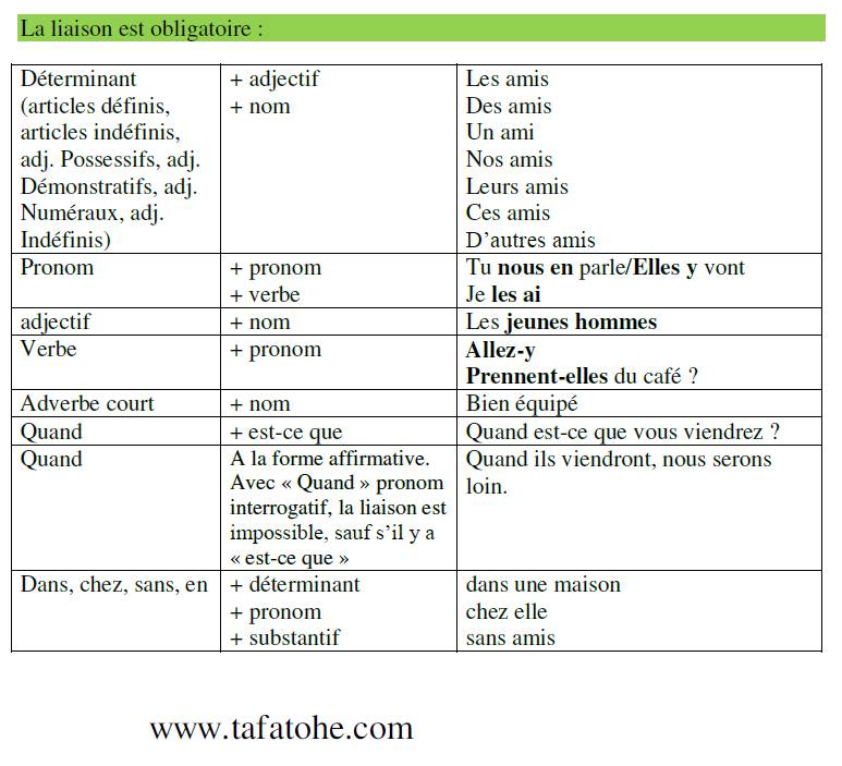 تعلم القراءة باللغة الفرنسية: قواعد الربط بين الكلمات